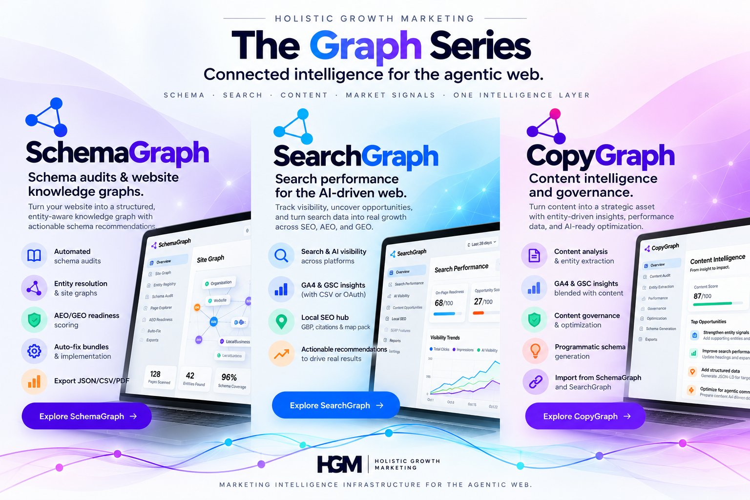 نظرة عامة على SchemaGraph وSearchGraph وCopyGraph
