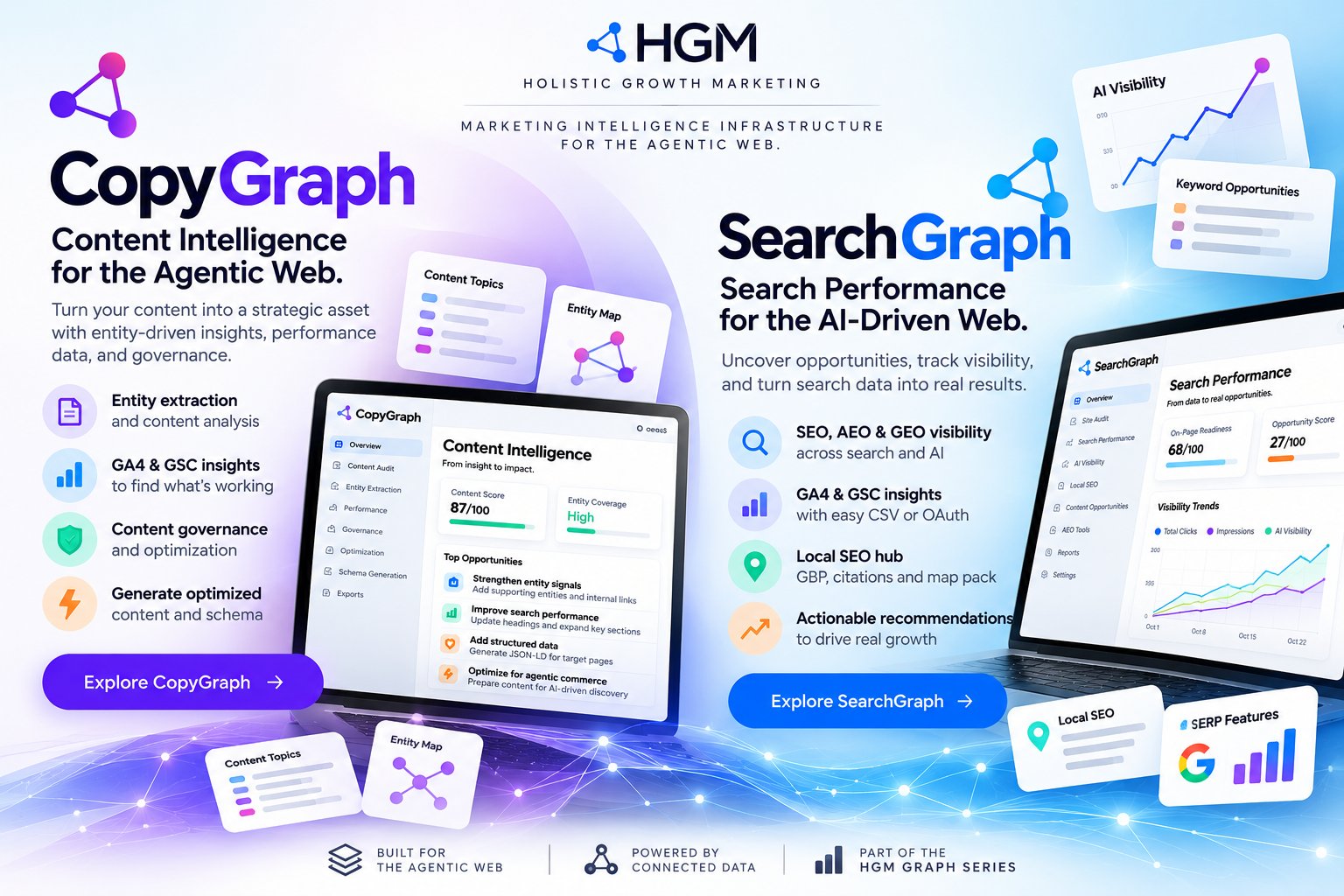 SearchGraph ও CopyGraph পরিচিতি