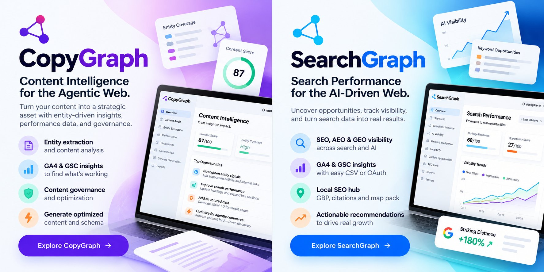 Descripción general de CopyGraph y SearchGraph